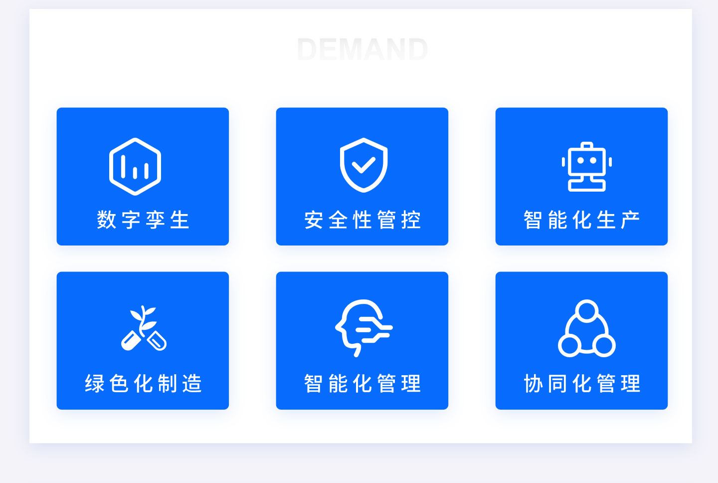 智能FMCS工厂管理平台为企业打造全厂信息化管理