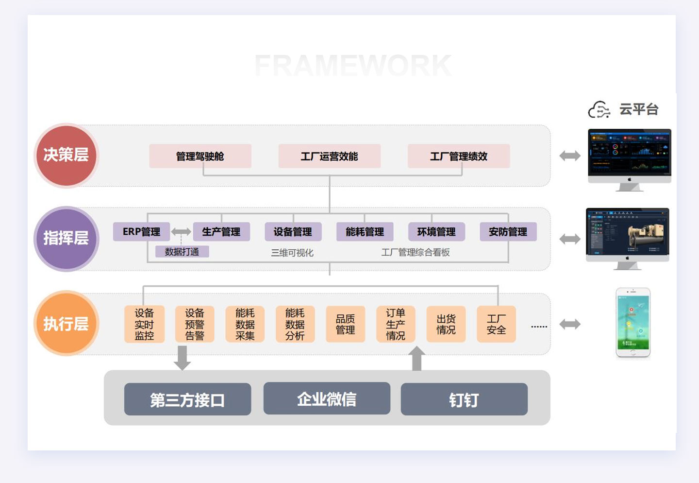 智能FMCS工厂管理平台为企业打造全厂信息化管理