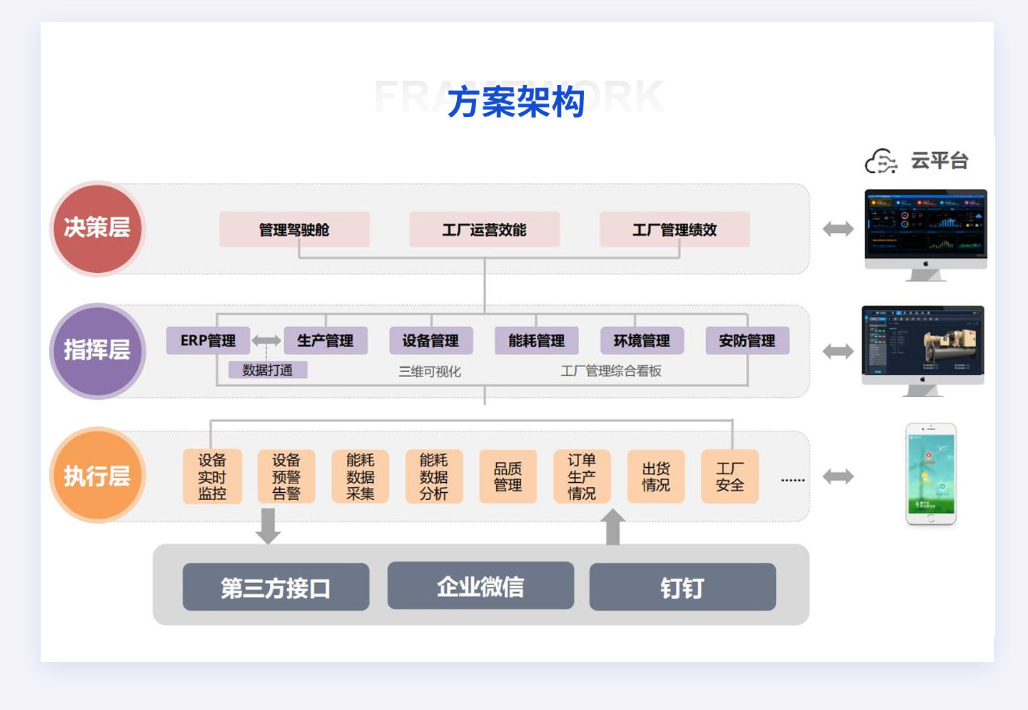 智能FMCS工厂管理平台为企业打造全厂信息化管理