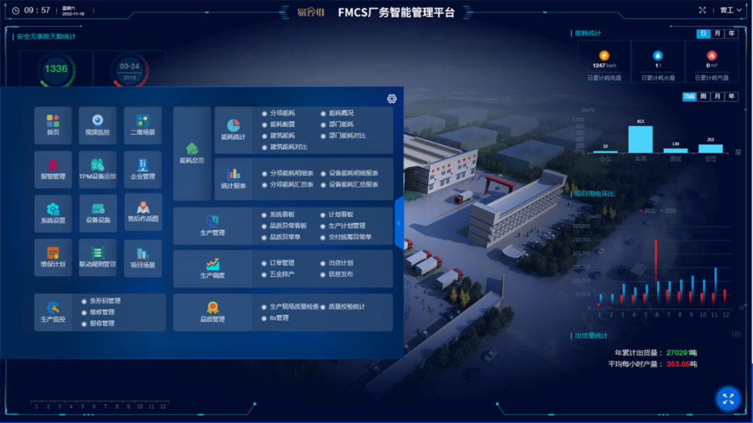 FMCS智慧工厂安防平台能否将事故抑制于萌芽