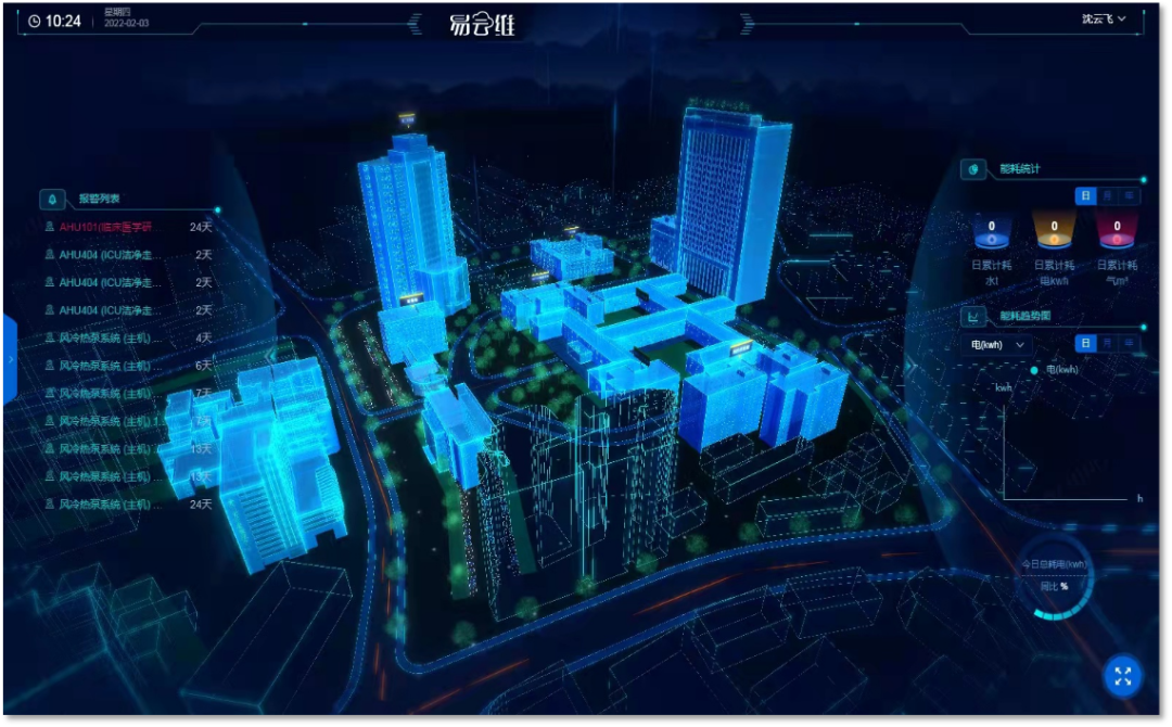实验室智能监控系统时刻管理实验室整体运作的温湿度环境