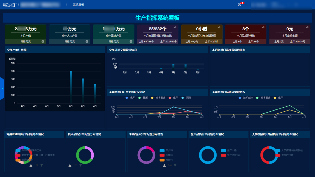 FMCS厂务管理软件大数据管理