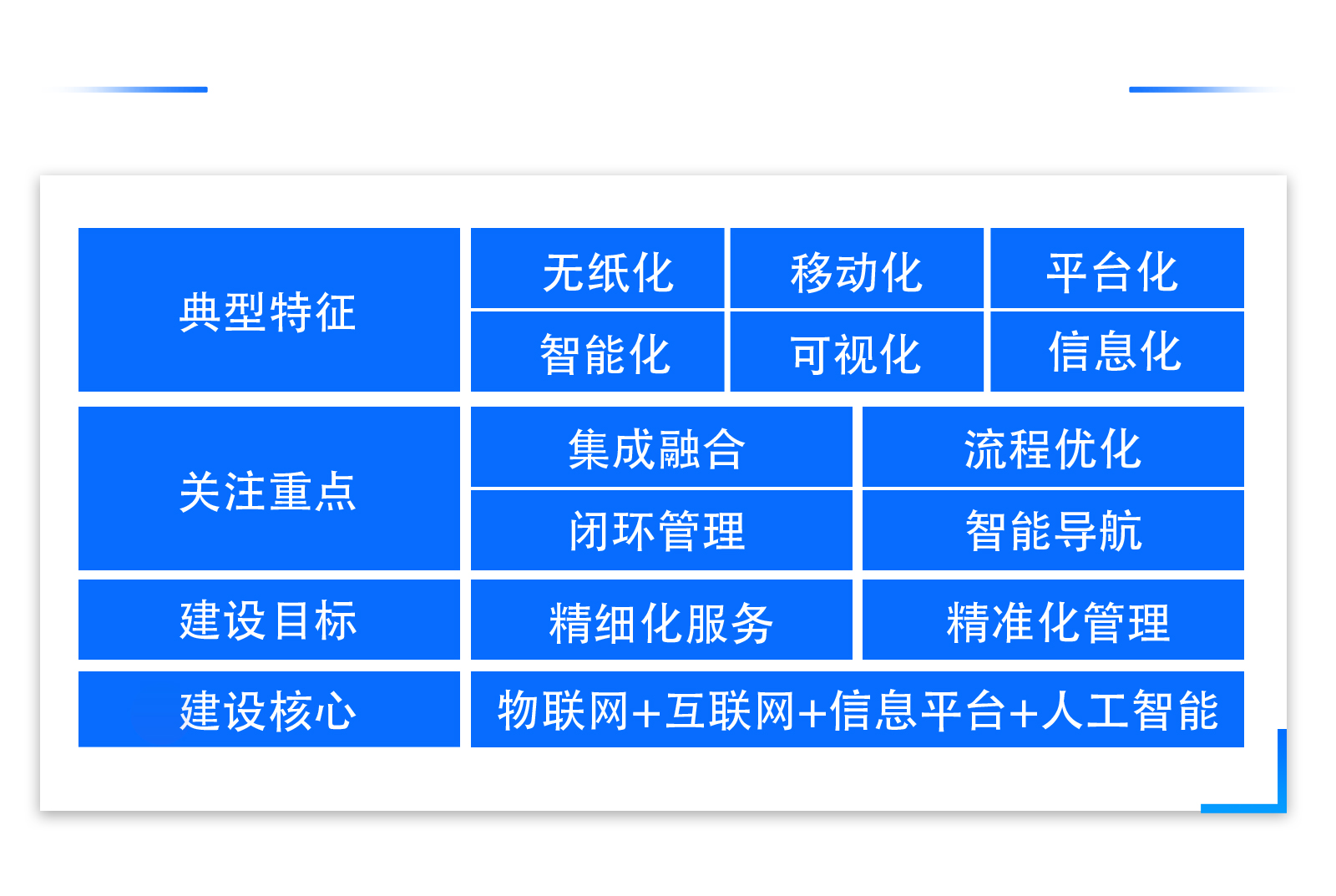 智慧医院建设方案