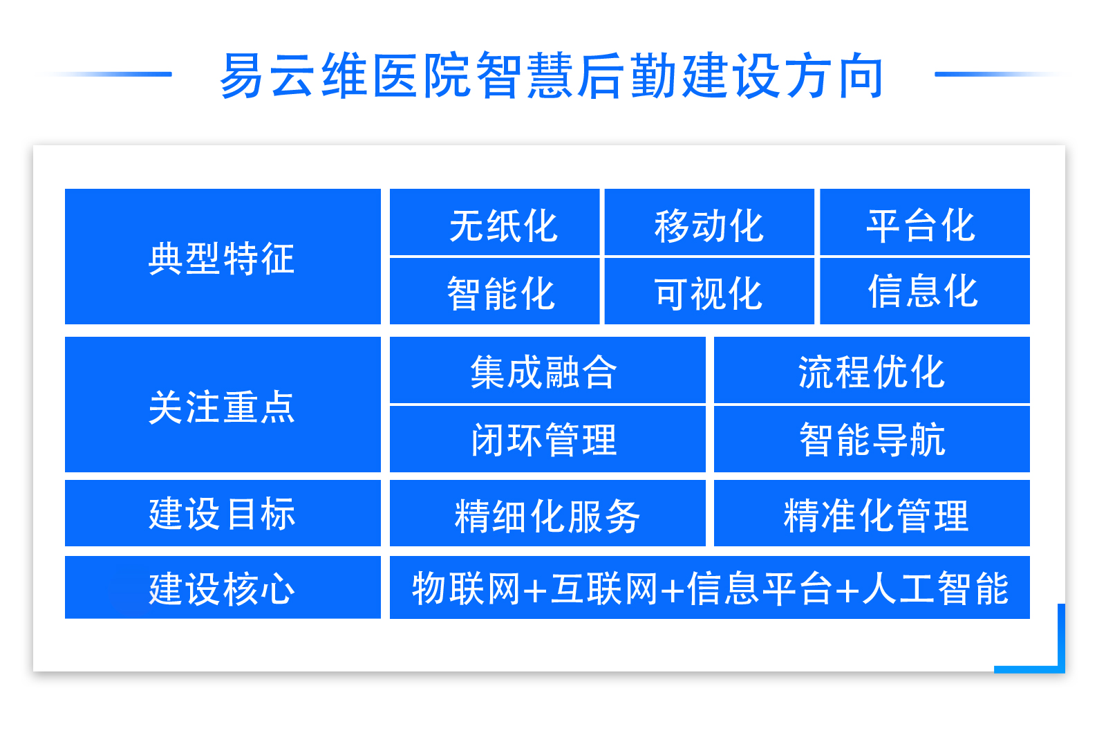 无纸化智慧医院建设方案