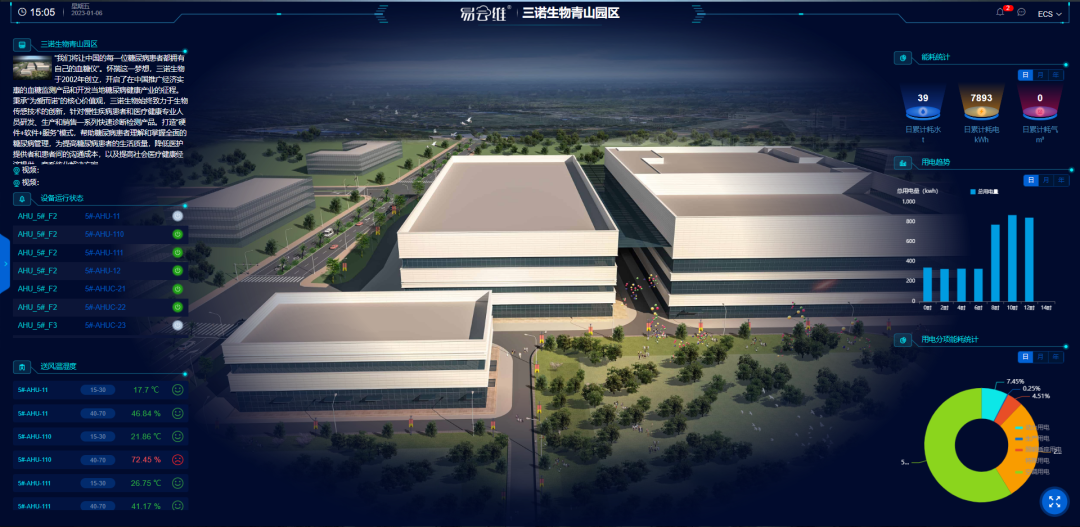 三诺生物iPOCT产业园项目一期项目：iFMCS智能厂务监控系统，实现智造升级