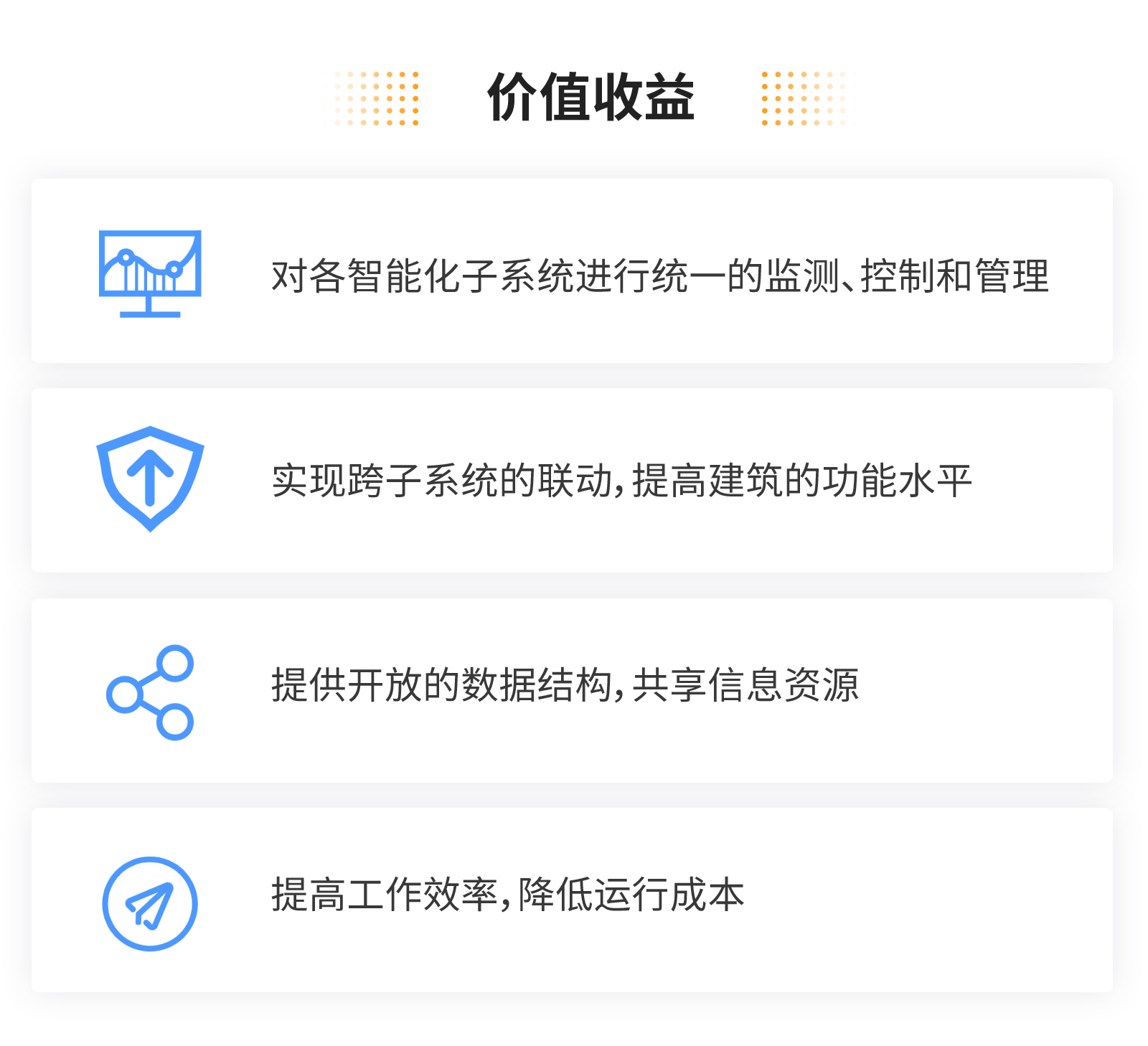 易云维智慧楼宇ibms