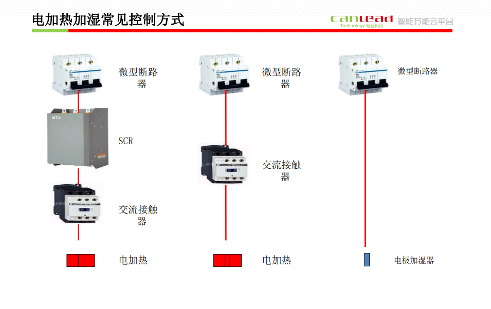 新风机组压差及加湿器控制