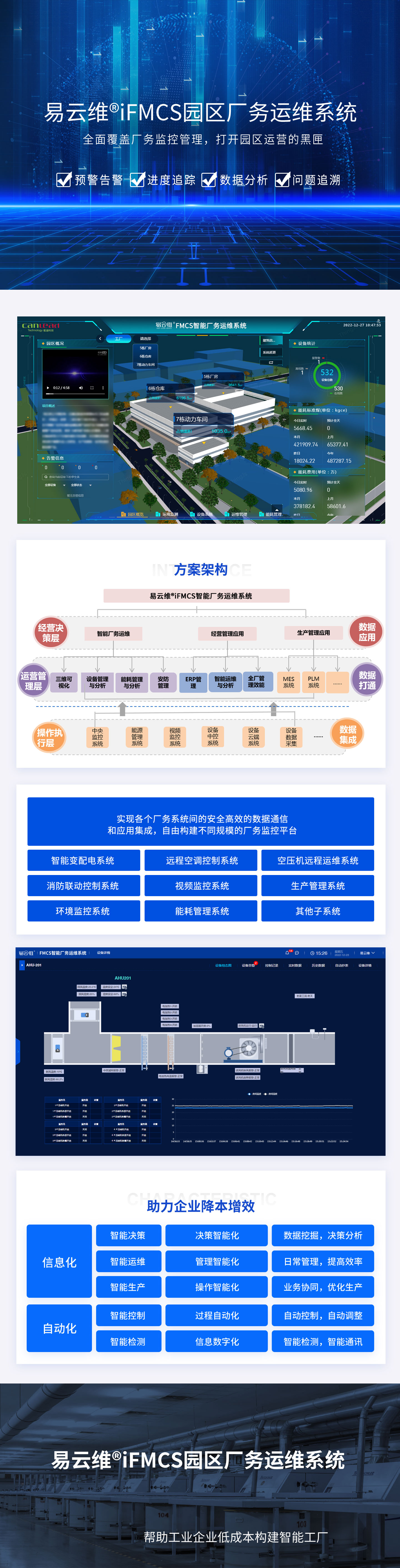 园区厂务运维系统，全面覆盖厂务监控管理，打开园区运营的黑匣