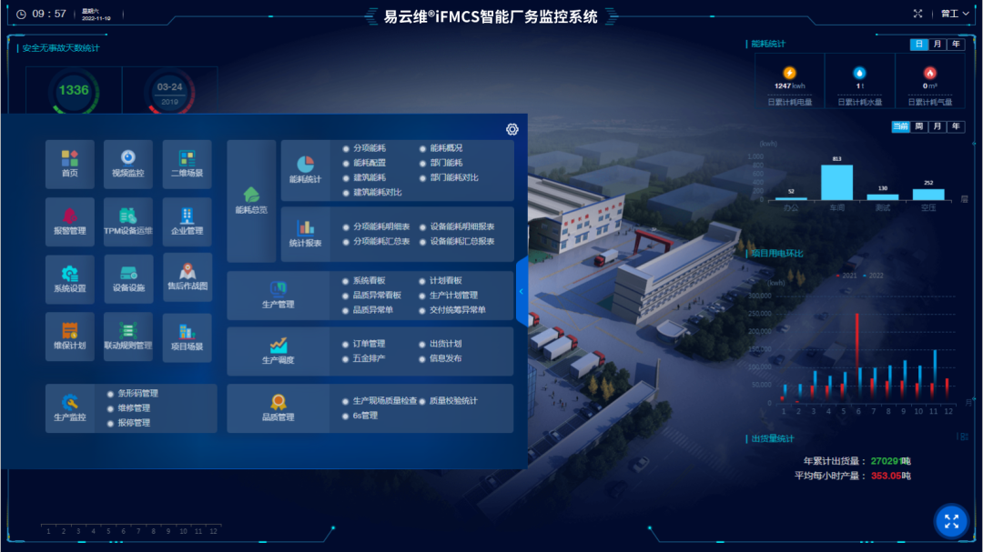 厂务监控系统实现汽车制造工厂自动安全巡检，实时反馈设备运行数据