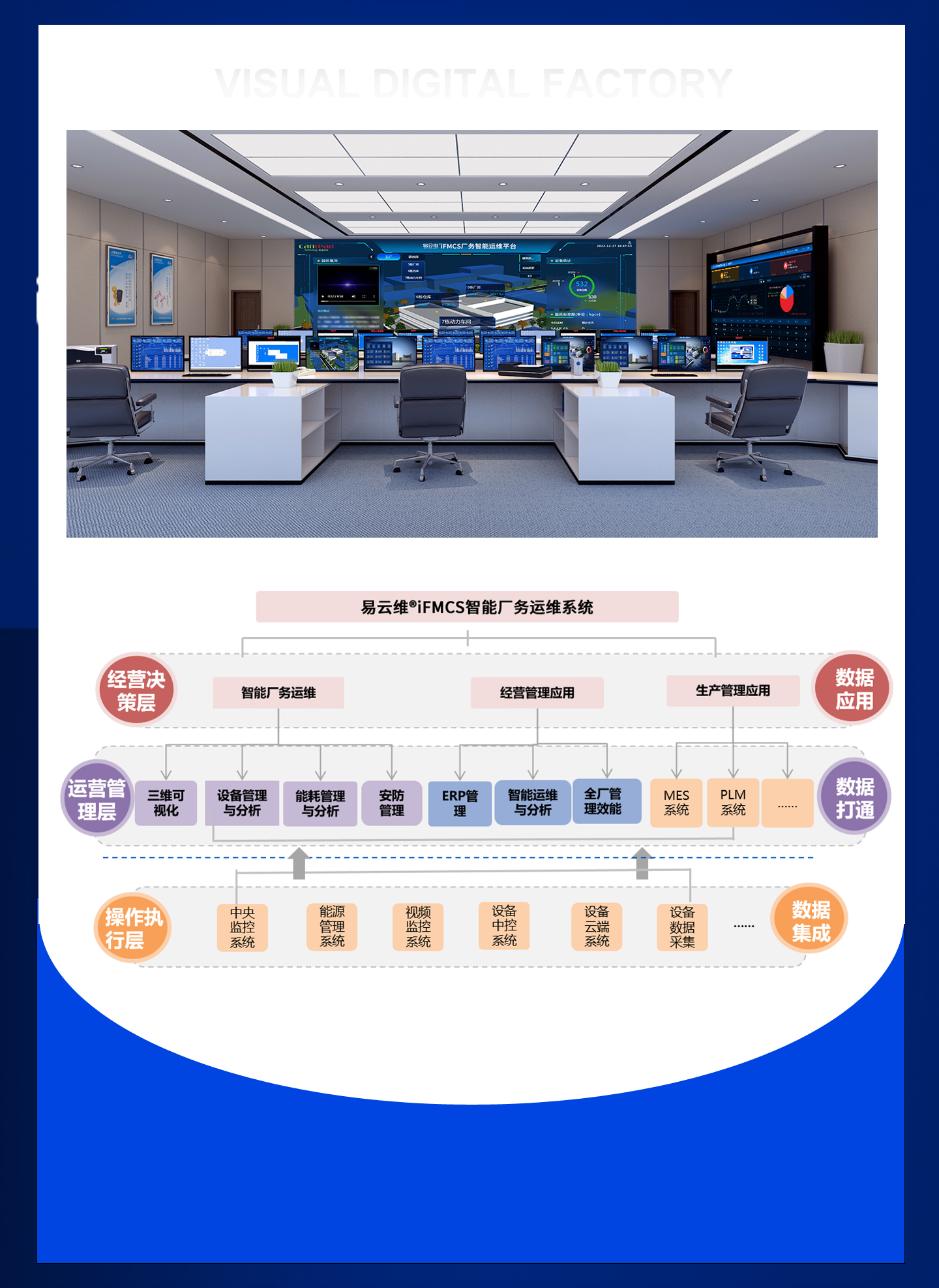 FMCS厂务监控系统-覆盖工厂园区全过程管理，让管理进度看得见