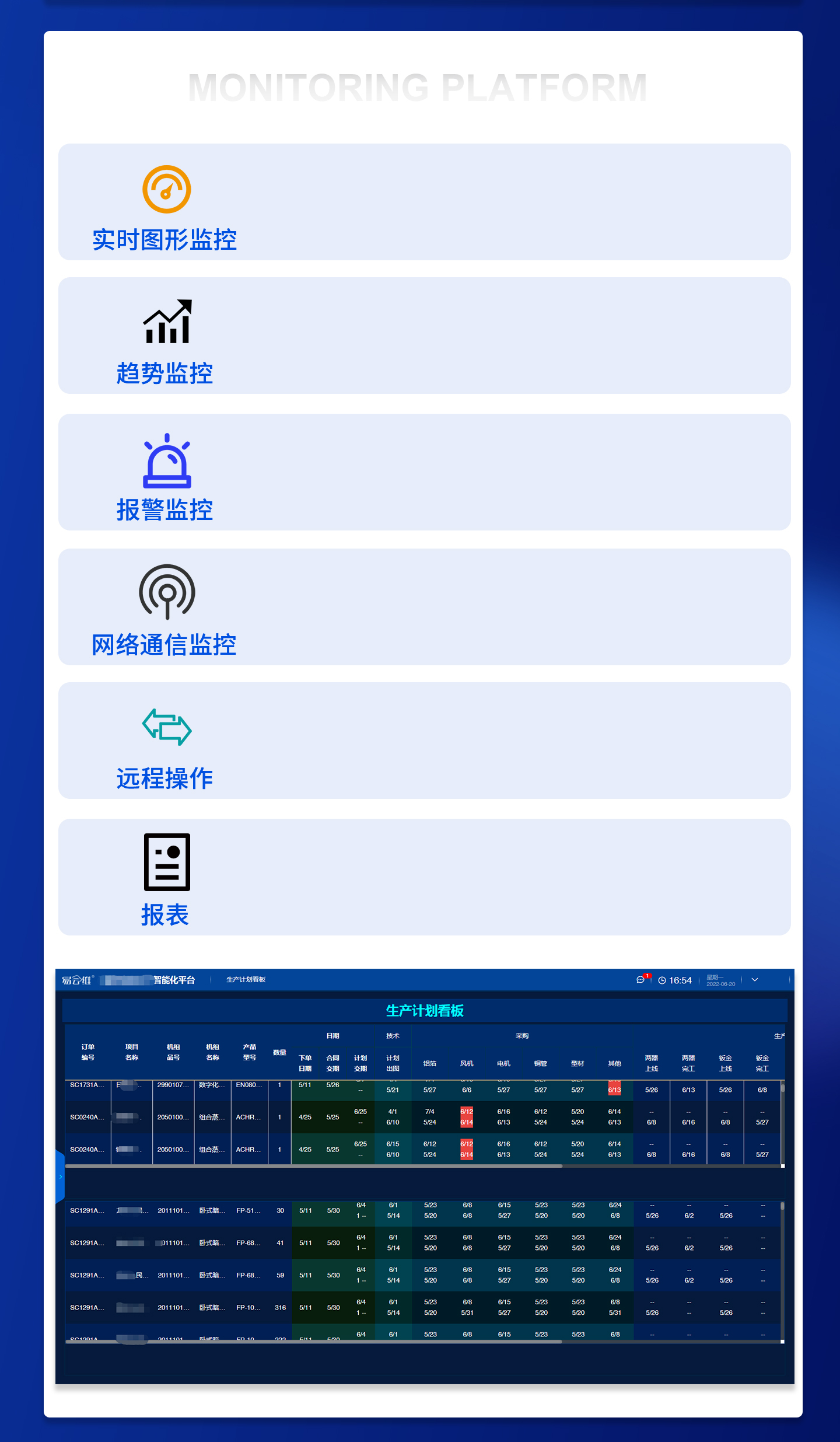 工厂厂务系统趋势监控