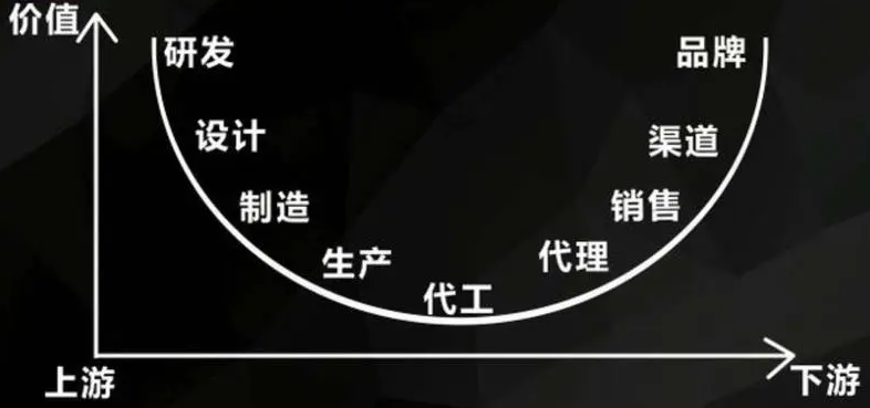 工厂数字孪生系统降低成本