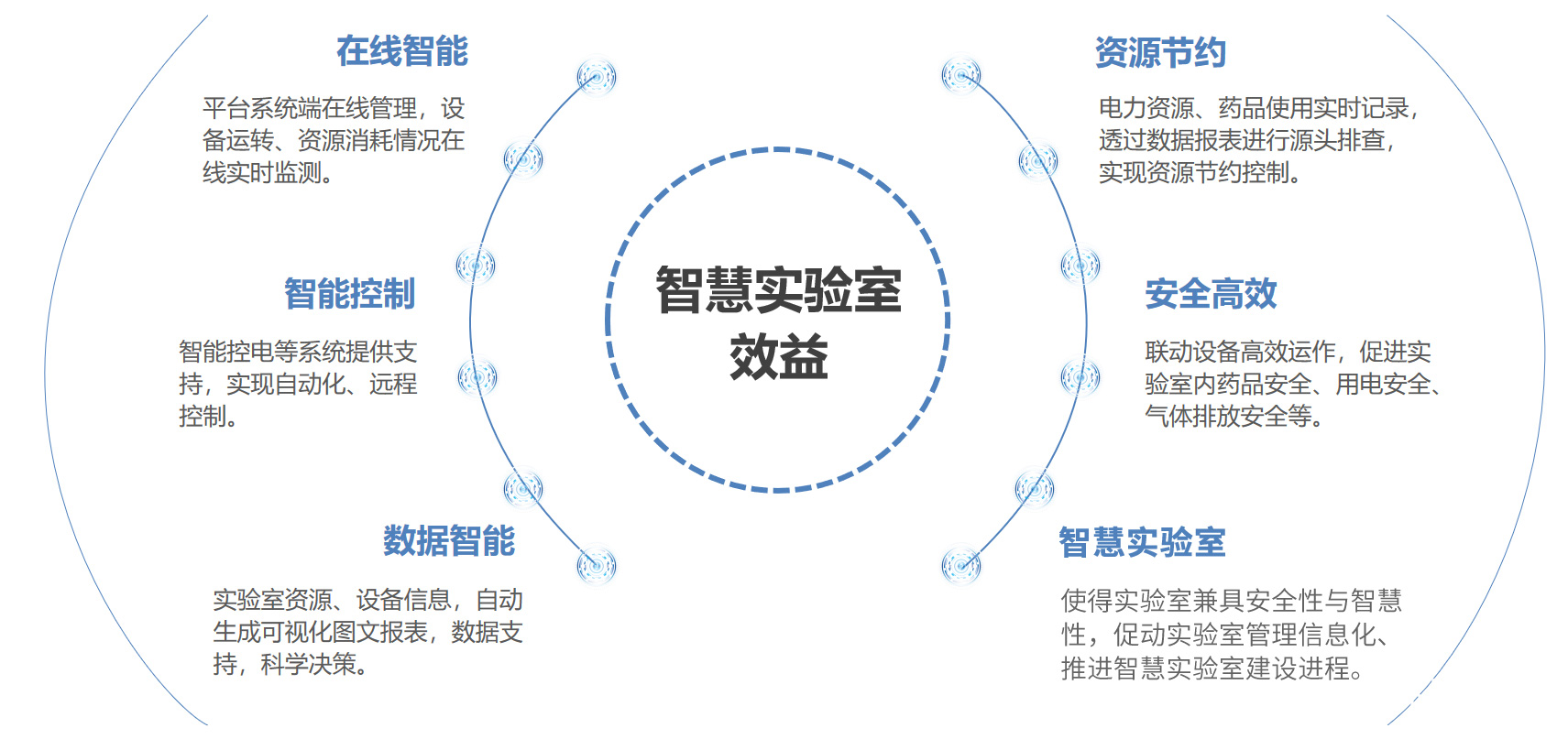 生物实验室运维