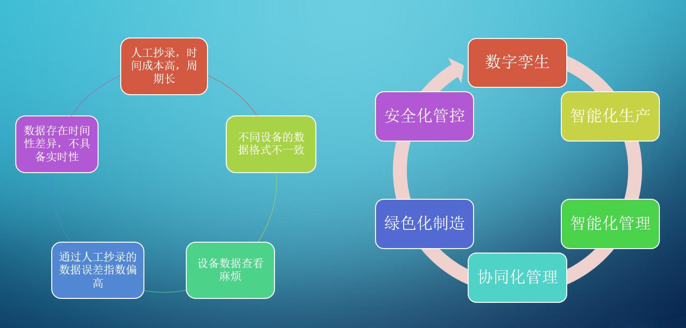 打造数字低碳智能厂务，智慧工厂能耗管控平台助力广东制造迈入碳中和