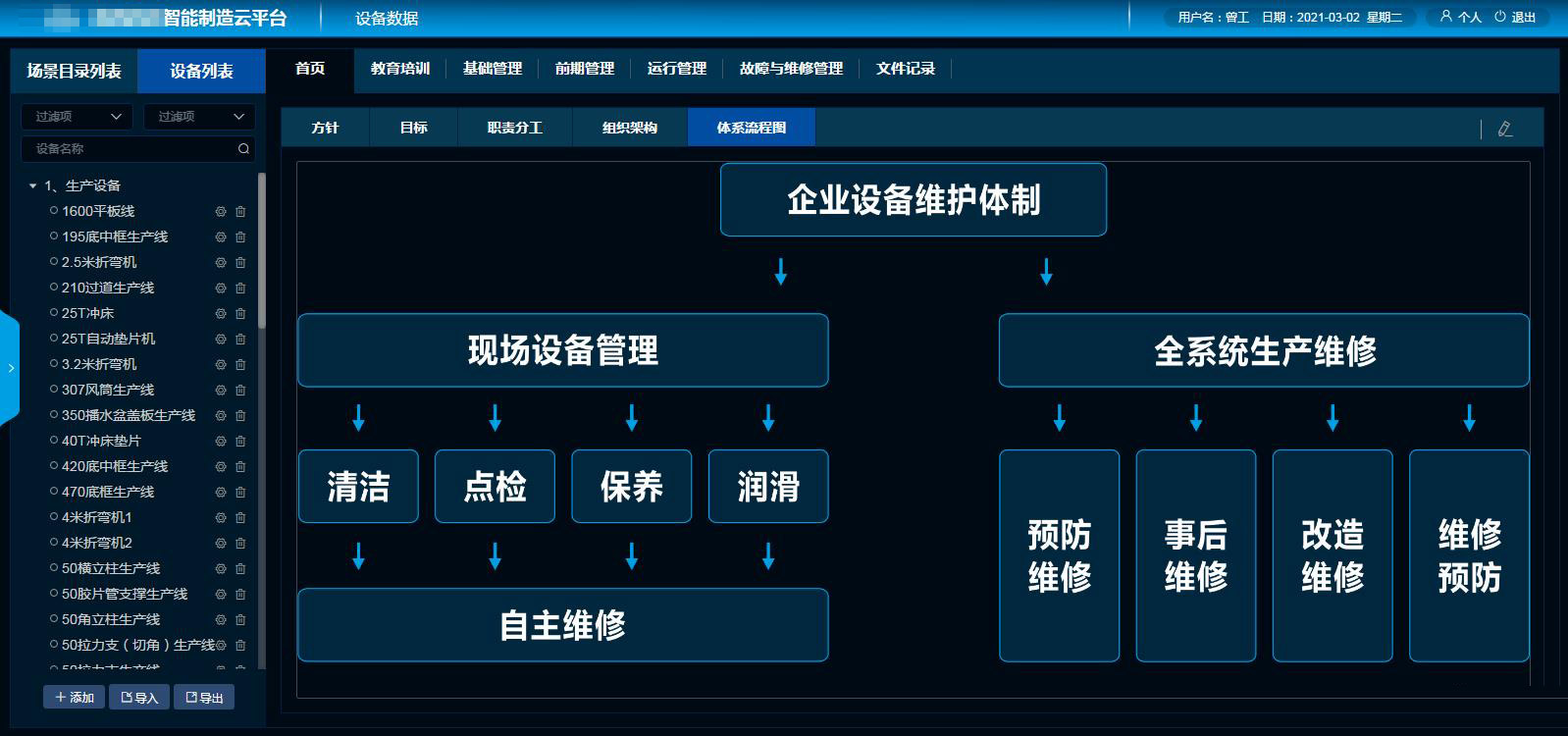智能制造工厂mes系统
