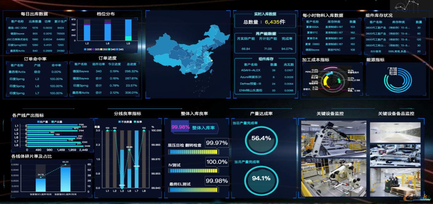 智能工厂系统赋能光伏产业数字化转型，推动低碳发展新升级      
