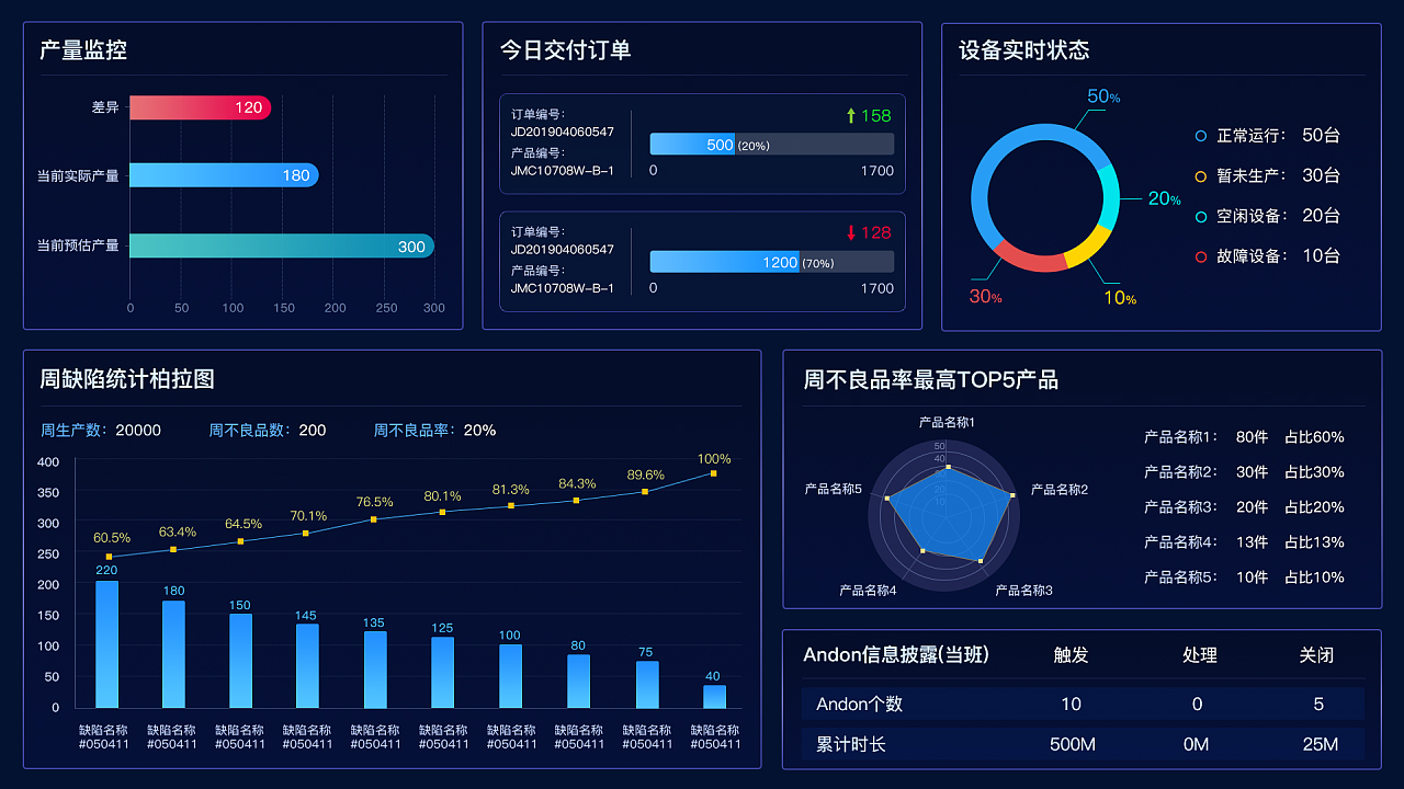 建设智慧工厂管理平台是制造企业数字化转型的重要举措