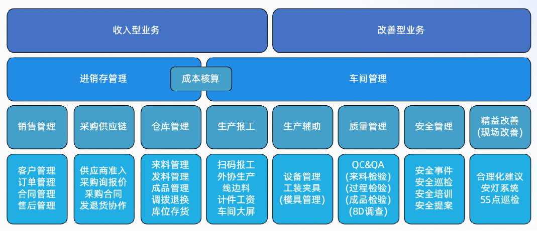 能迪云数字化工厂解决方案，赋能制造业高质量增长