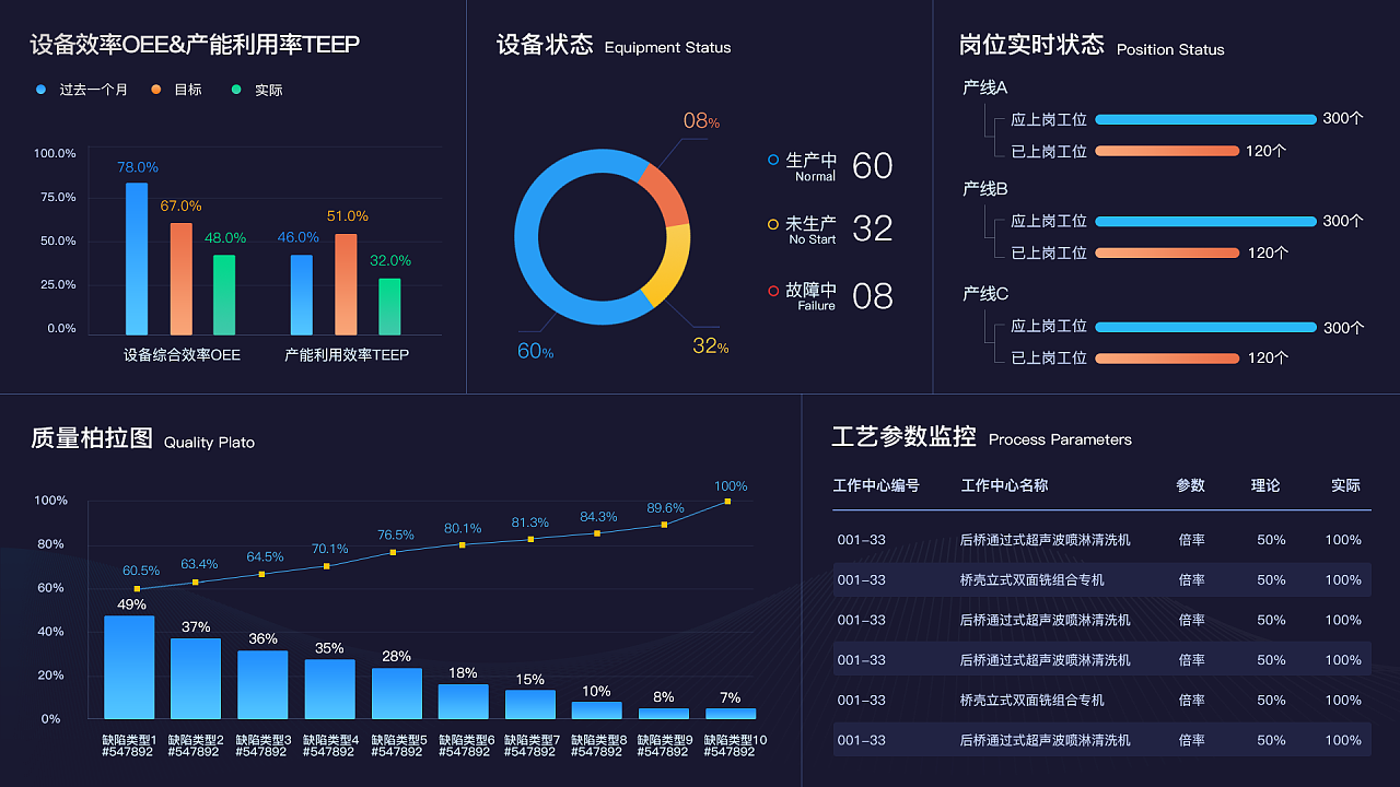 能迪云数字化工厂解决方案，赋能制造业高质量增长