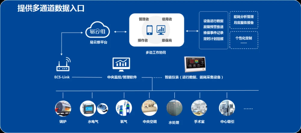 医院综合运维管理平台方案