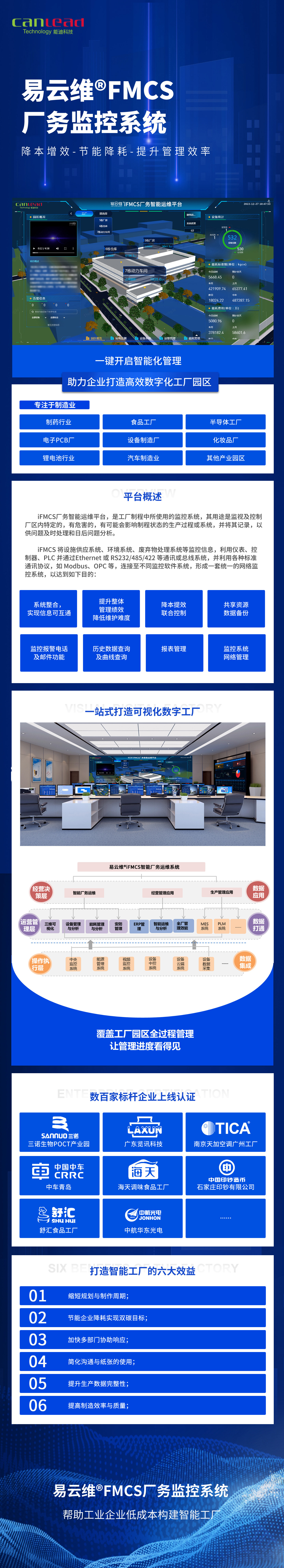 FMCS厂务监控系统-覆盖工厂园区全过程管理，让管理进度看得见